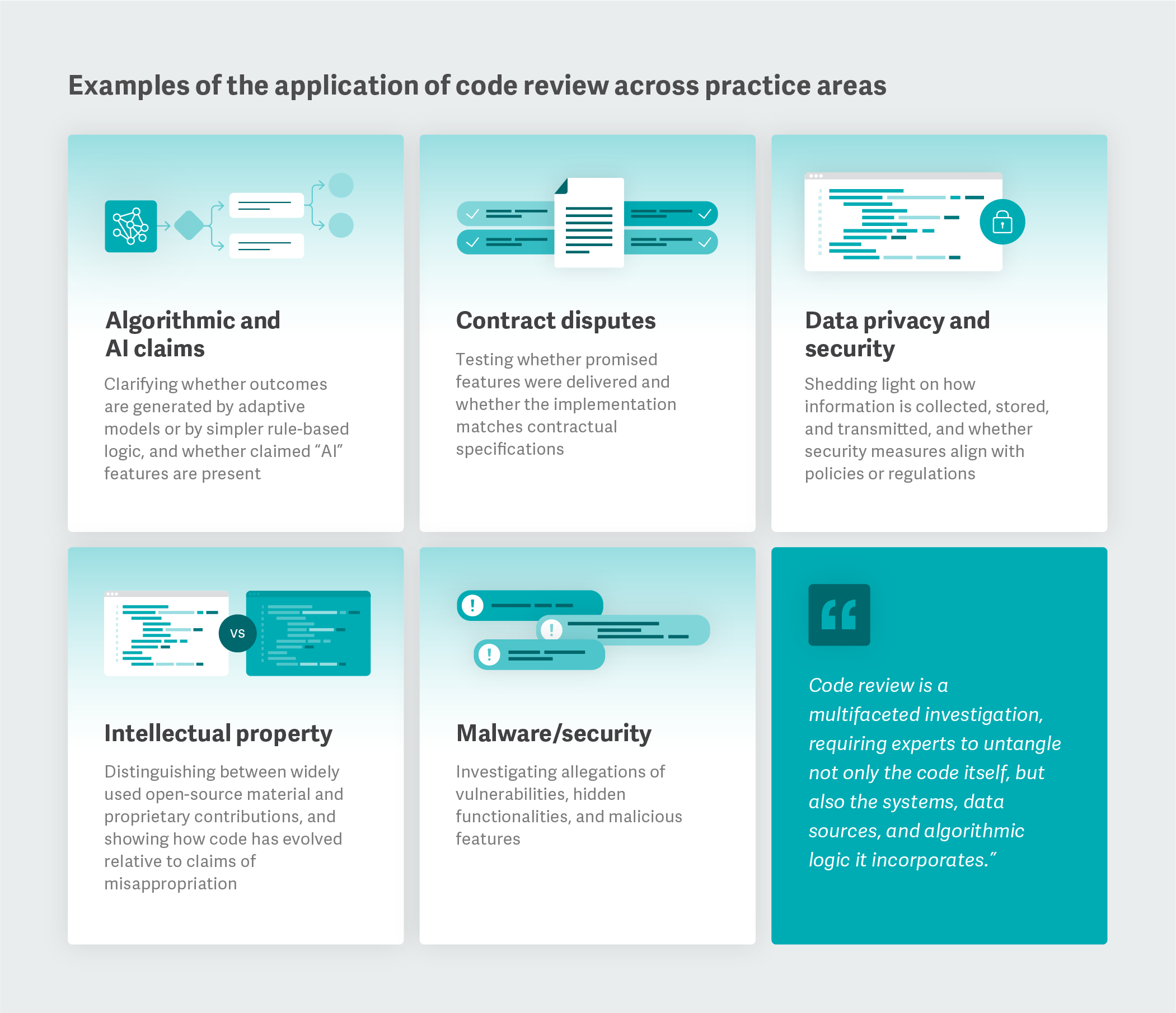 Examples of the application of code review across practice areas Examples of the application of code review across practice areas